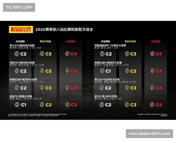 轮胎管理成关键:C3硬胎与C4中性胎成主力选择 轮胎管理成关键:C3硬胎与C4中性胎成主力选择