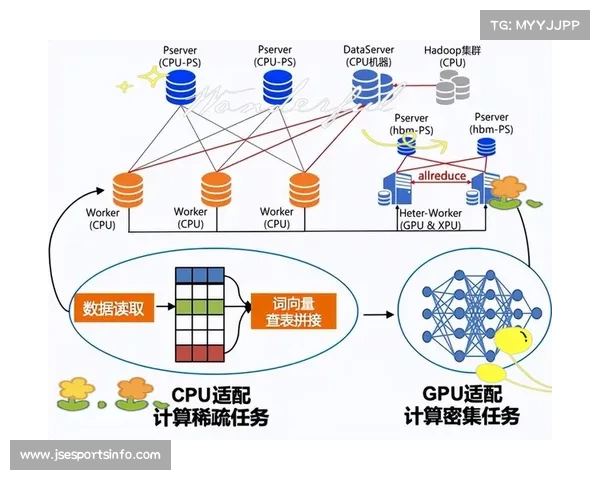 边缘计算节点部署至赛事场馆 减少数据传输延迟 边缘计算节点部署至赛事场馆 减少数据传输延迟